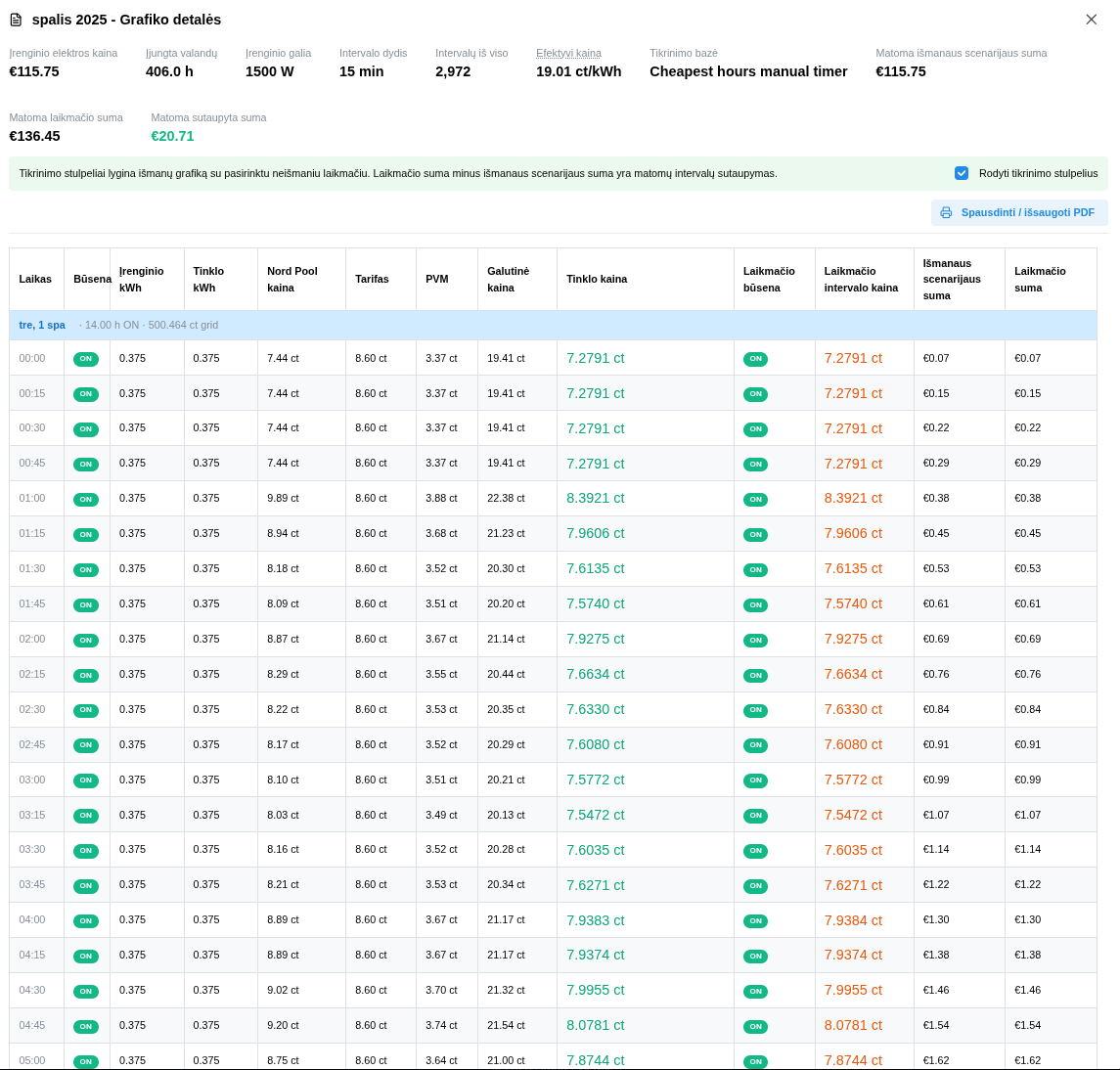 The monthly report lets you check the calculation interval by interval: when the device would run, how much it would cost, and how the savings are formed.