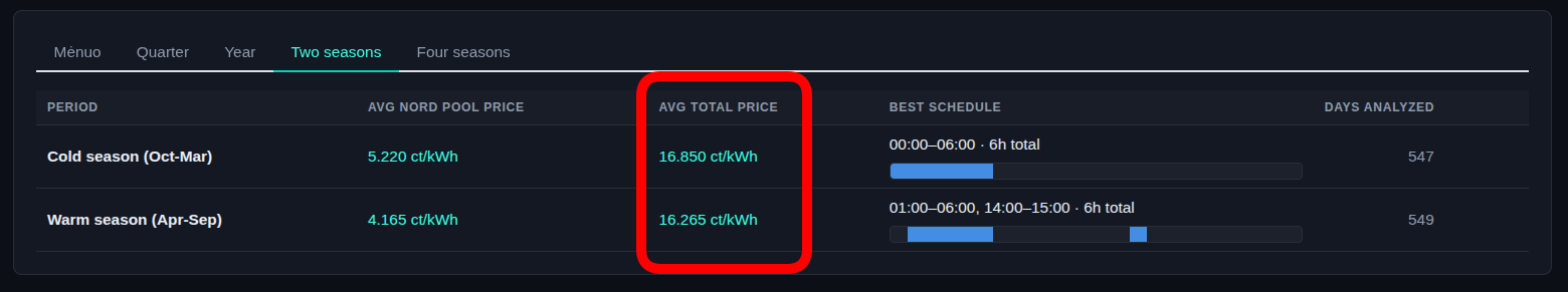 Two-season price distribution